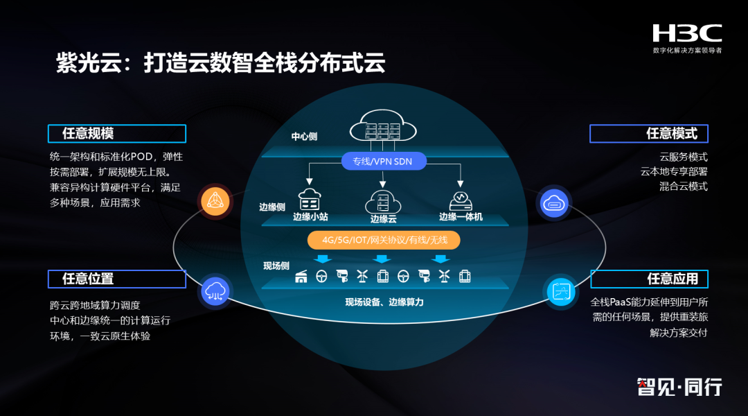 紫光云迈向分布式云业务在哪里云就在哪里