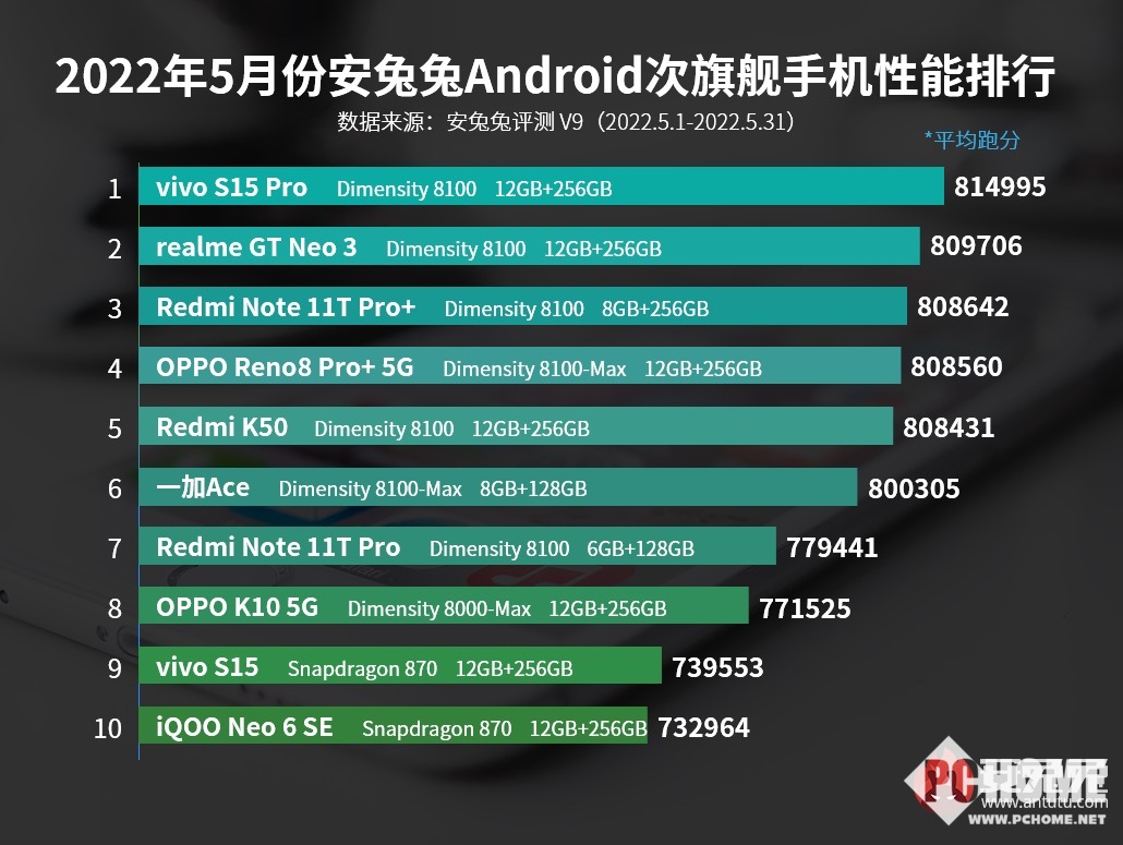 vivo手机排行榜_vivoXFold3Pro最受欢迎!安兔兔公布5月安卓手机好评榜(2)