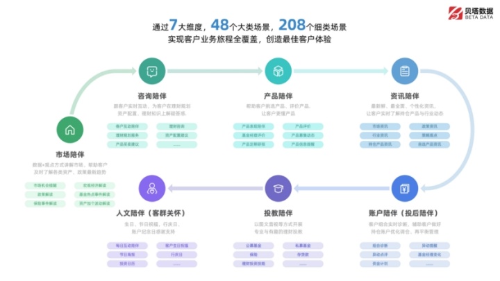贝塔数据成功获选2022年首批上海市“专精特新”企业