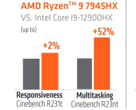 AMD锐龙7045HX系列官方对比测试流出 稳赢12