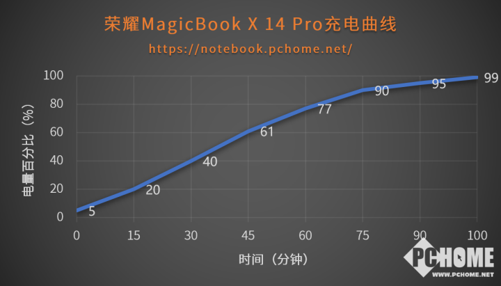 荣耀MagicBook X 14 Pro酷睿i5-13500H款图文评测