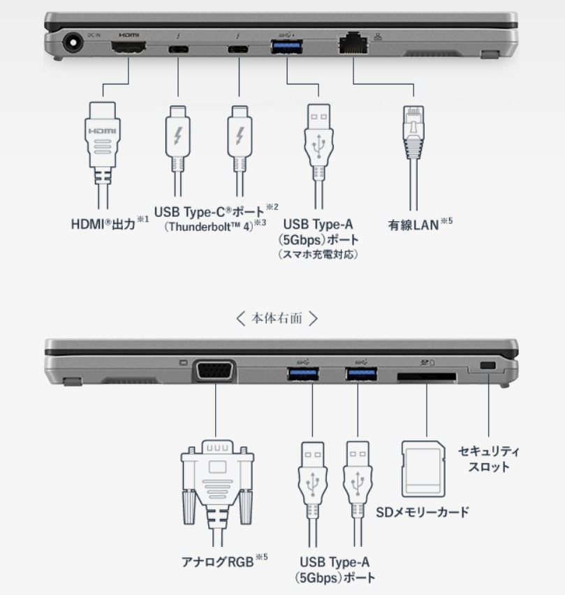 松下发Let's Note QR4二合一笔记本超轻设计升级十三代-PChome