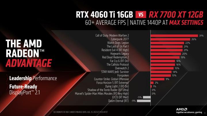 PC鲜辣报：英伟达推新移动工作站卡 AMD RX 7700 XT官降