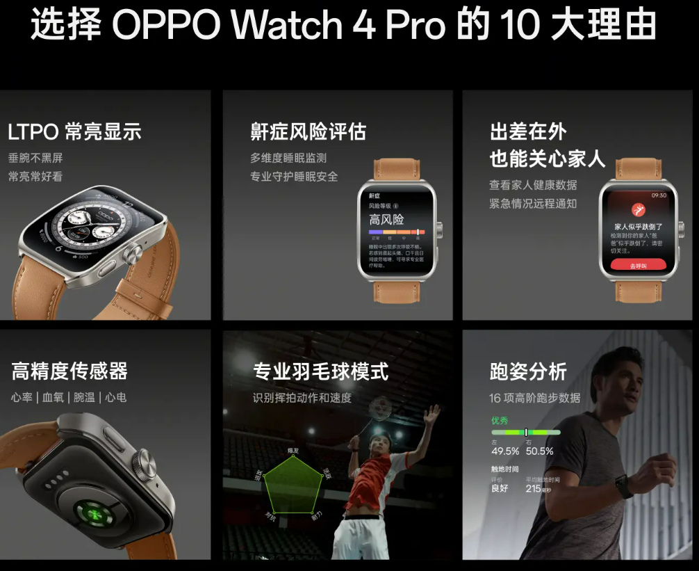 OPPO Watch 4 Pro今天開售 還能搶212元運動禮盒