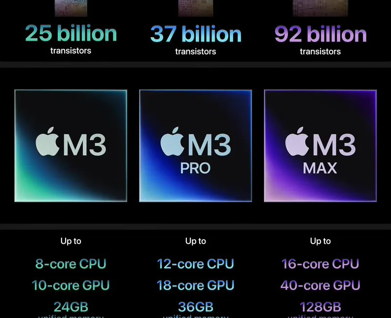 蘋果發布M3/M3 Pro/M3 Max芯片 GPU迎多項技術升級