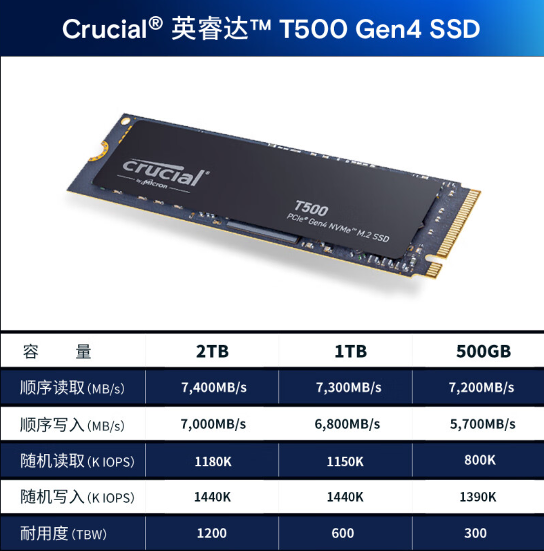 英睿达发布T500 PCIe 4.0 SSD 首发价529元起-PChome