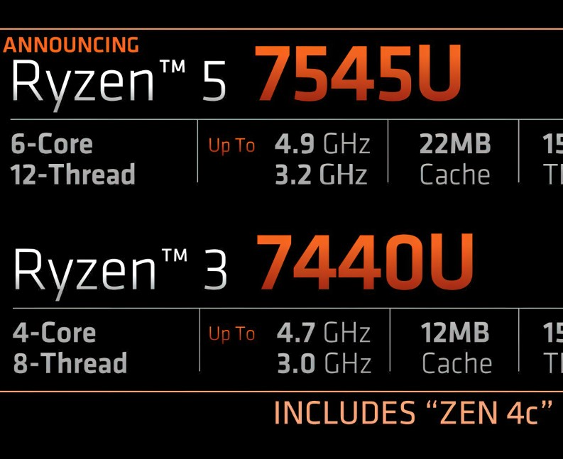 AMD發布R5 7545U和R3 7440U處理器 介紹其混合架構