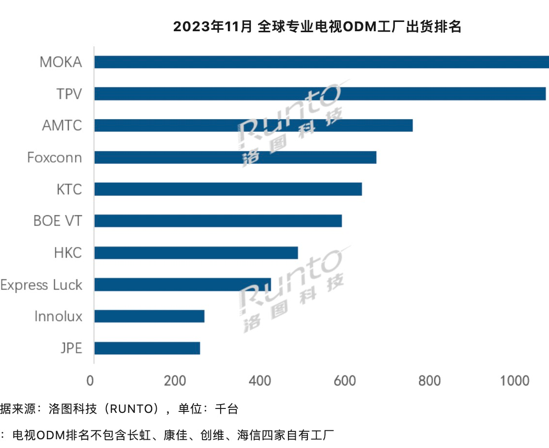 电视市场整体下滑，会议电视需求激增：增速超600%,会议电视,智慧会议,市场规模,洛图科技,会议设备采购,会议电视市场前景,第1张