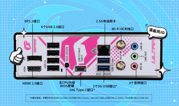 七彩虹上新iGame B760M ULTRA Z D5背插主板 首发1099元