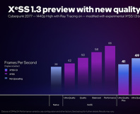 英特尔发布锐炫显卡XeSS 1.3更新 最高提升达2