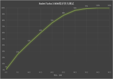 Redmi Turbo 3评测：真旗舰水准 重塑中端性能