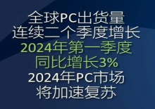 Canalys：24Q1全球PC出货增3.2% 预计全年加速增长