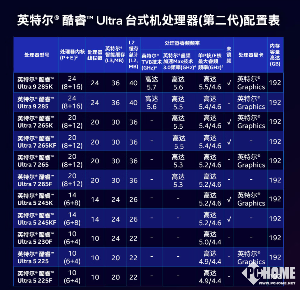 英特尔酷睿Ultra 200S处理器规格图