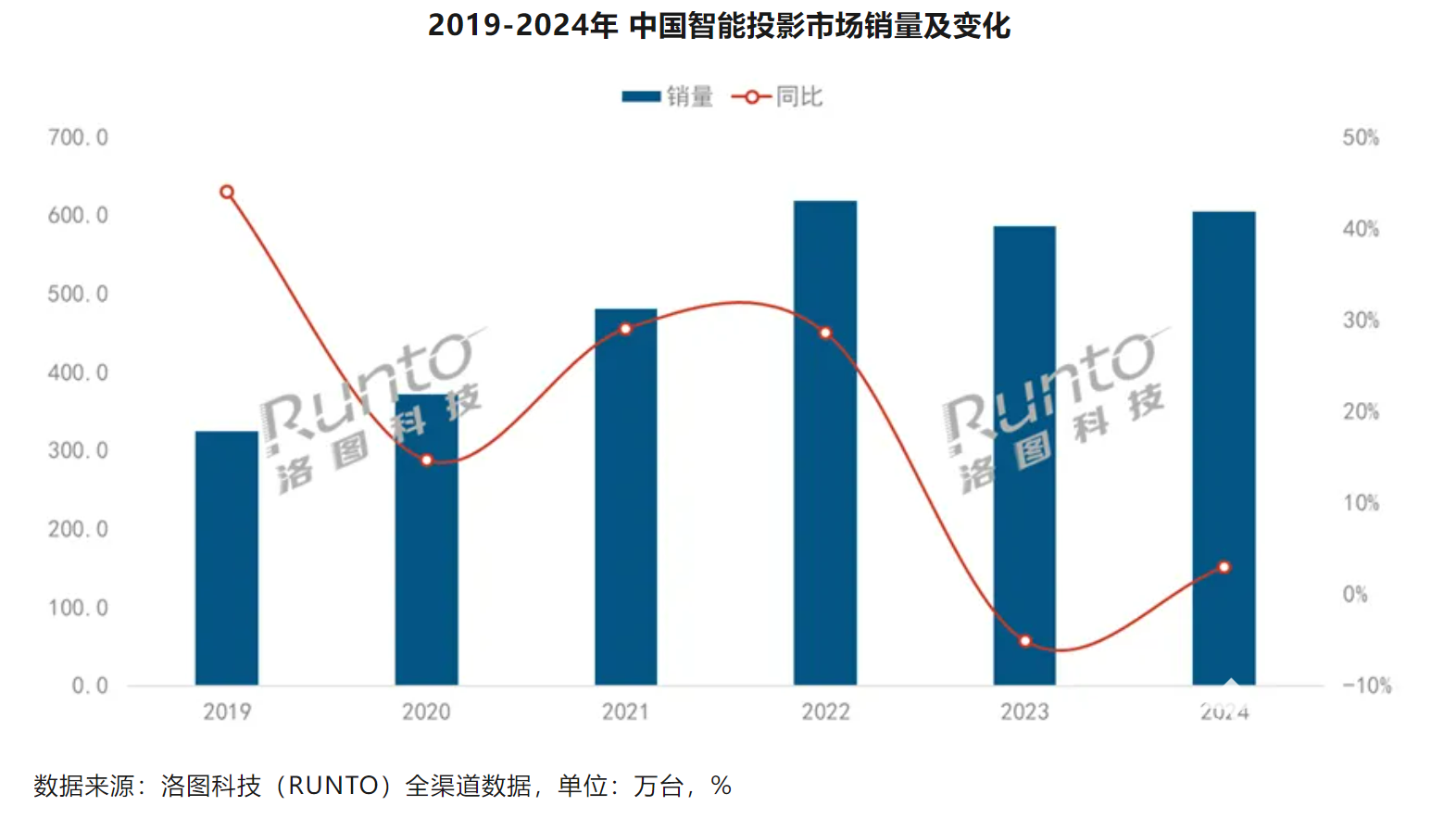 图源洛图科技