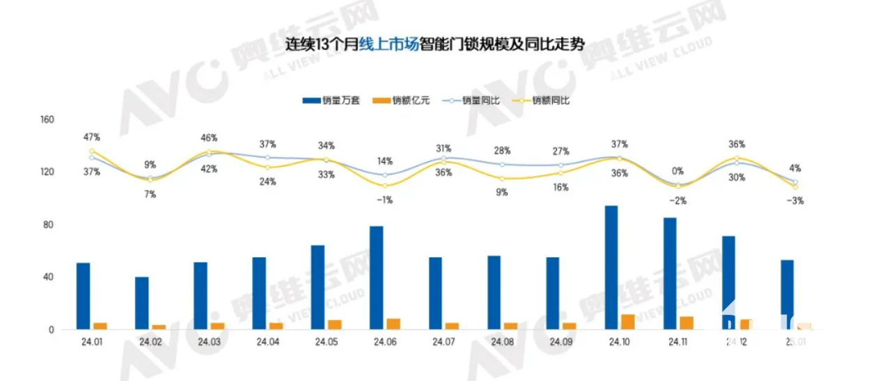 图源奥维云网