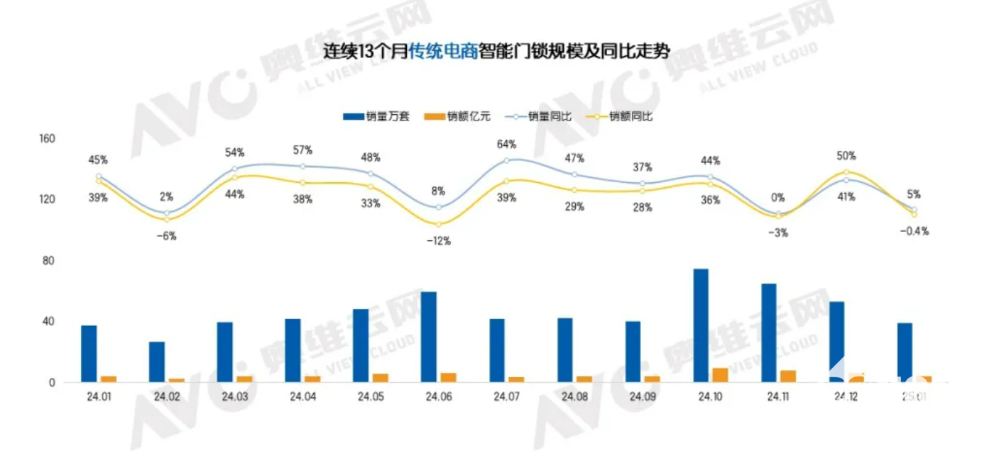 图源奥维云网