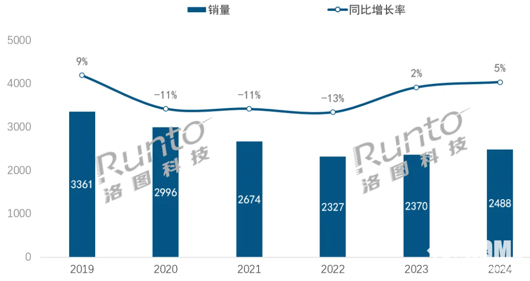 蓝牙音箱市场销量变化趋势图