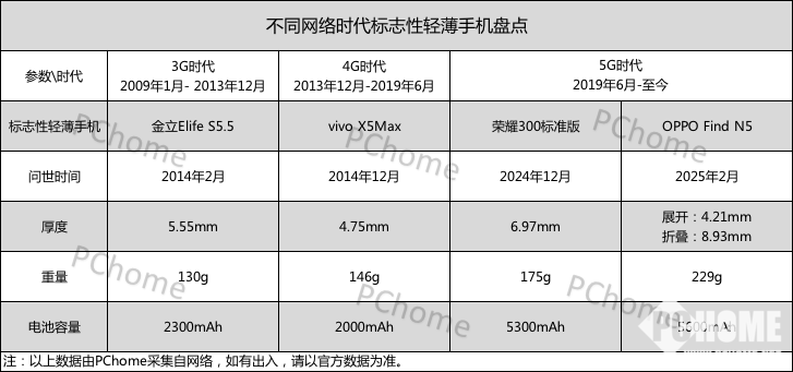 MWC 2025会场图