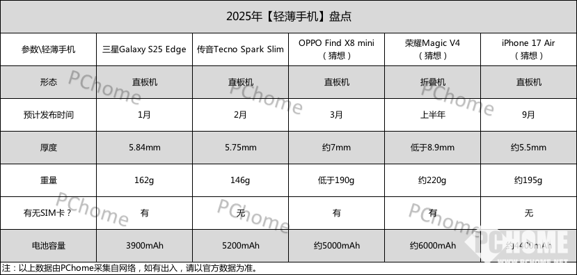 三星Galaxy S25 Edge手机图