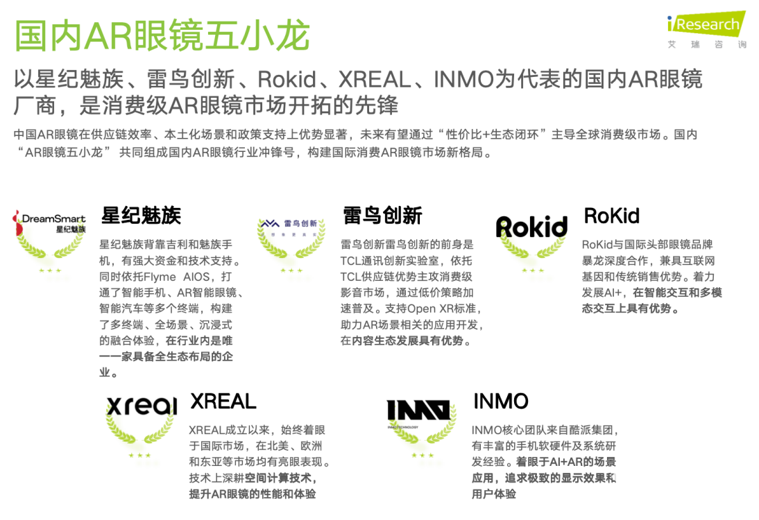 AR眼镜市场动态报告