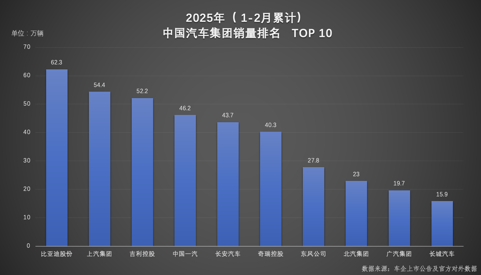 比亚迪销量图表