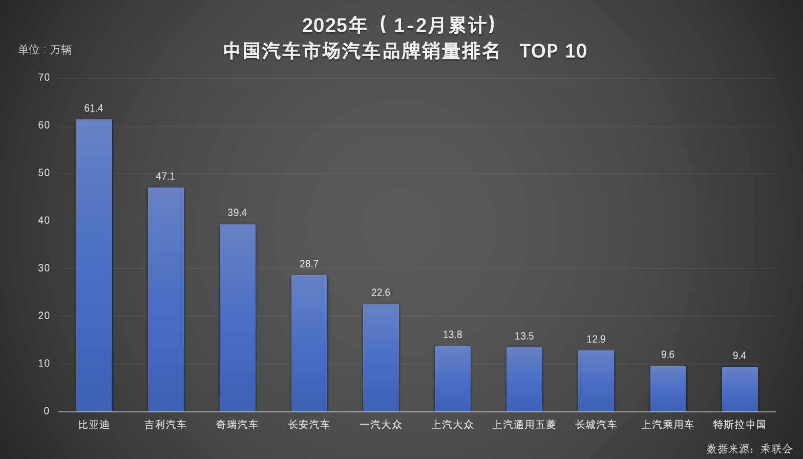 乘用车市场图表