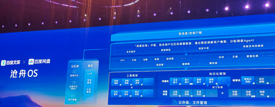 百度发布全球首个内容沧舟OS：支持多任务并行AI调度中枢