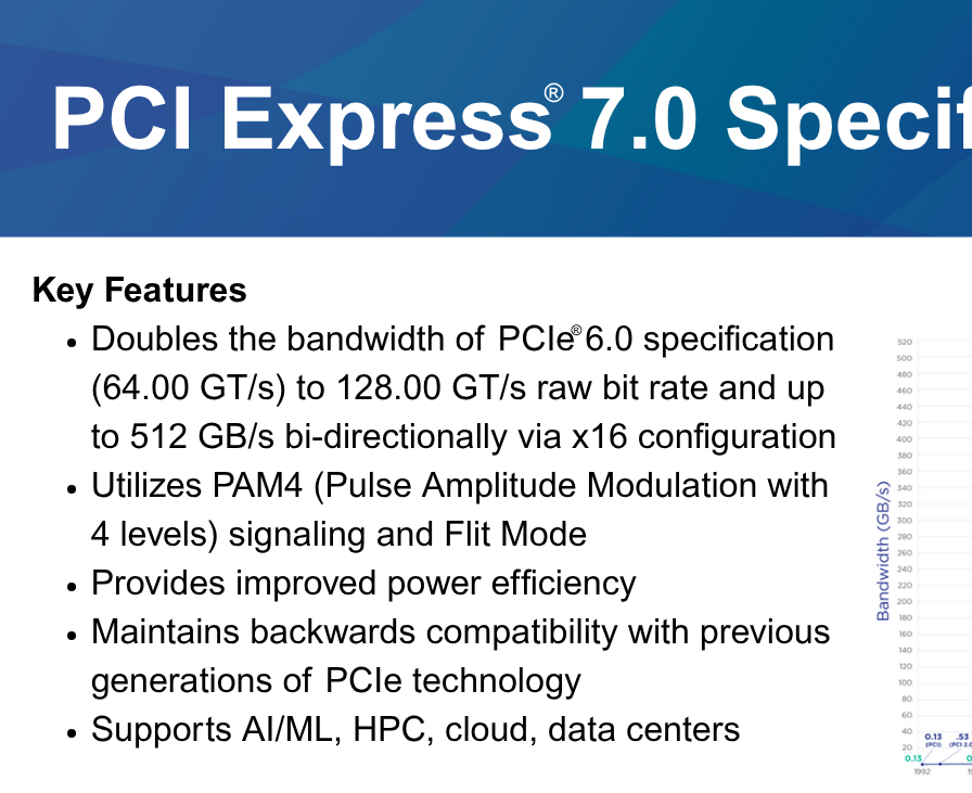 PCI-SIG正式发布PCIe 7.0规范 速率可达128GT/s