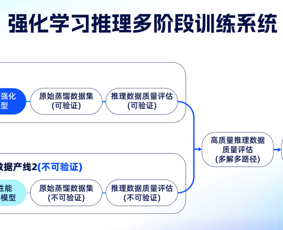 再次拔高上限！夸克健康大模型通过12门主任医师考试