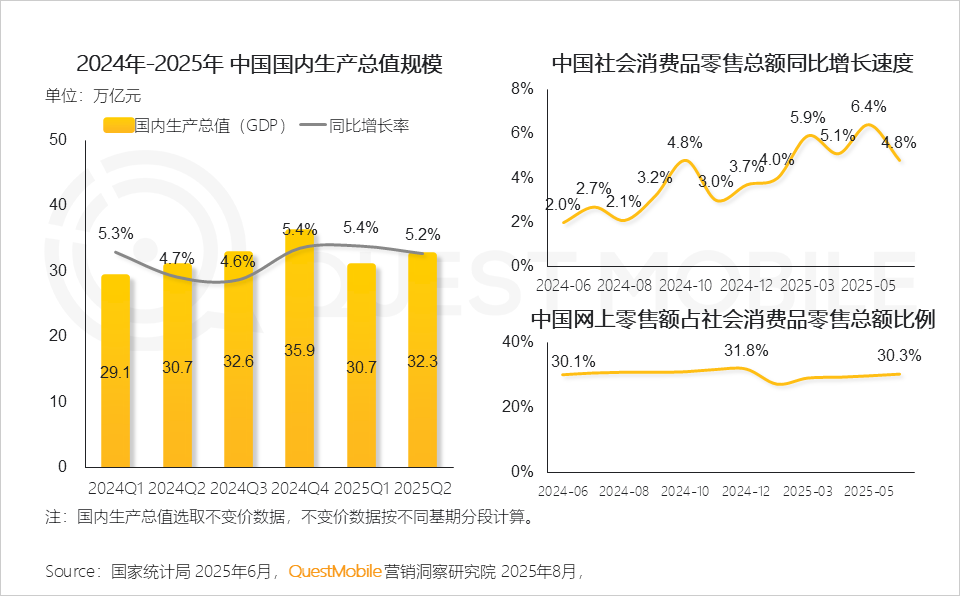 数字经济背景下中国互联网广告与赞助内容市场展望