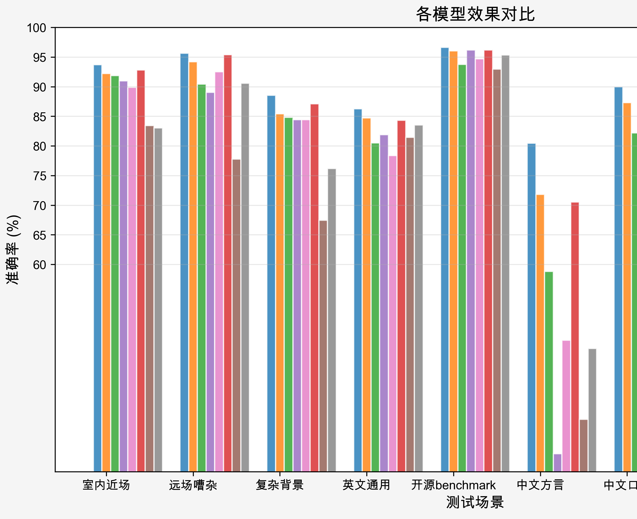通义百聆语音双子星升级：无缝切换语种，支持9种语言、18种方言