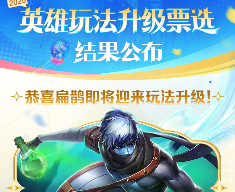 王者荣耀英雄升级票选结果公布：扁鹊获2300万票，位列第一