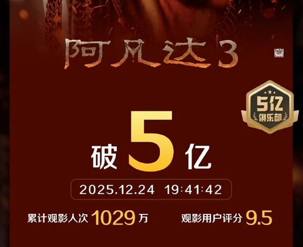 《阿凡达3》内地票房破5亿元：评分7.6分创系列新低