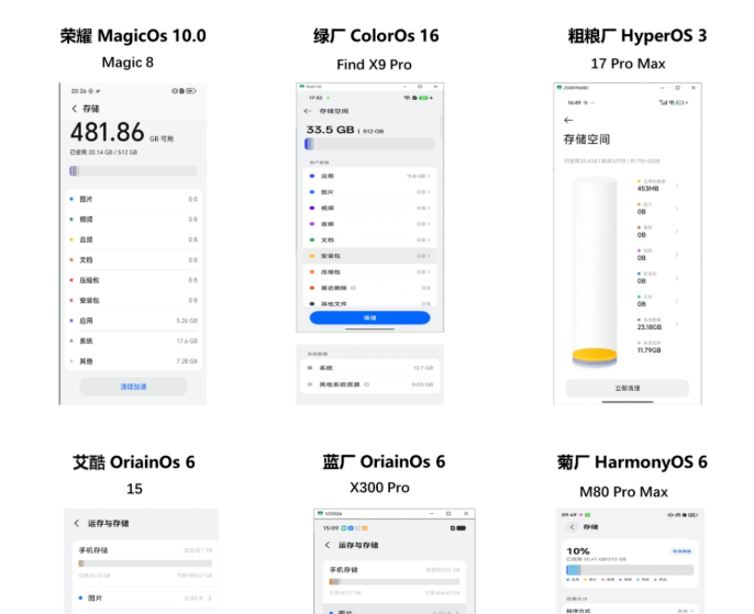 荣耀工程师谈Magic 8系统设计理念：出厂仅占用30.14GB容量