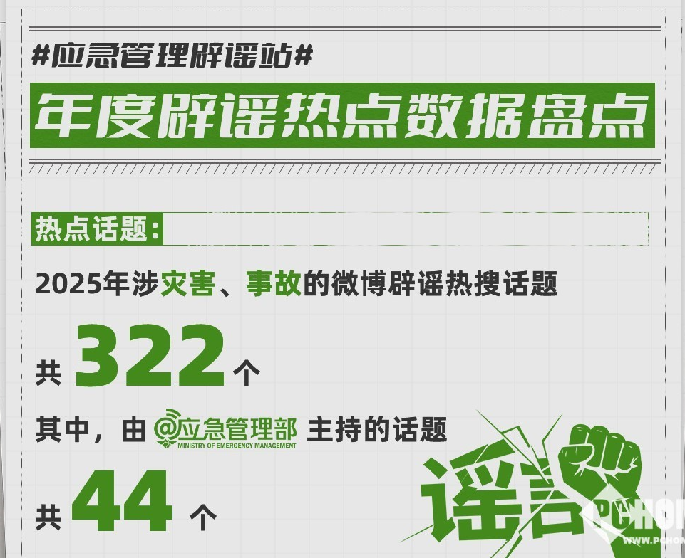 2025微博辟谣报告发布：灾害话题达332个，多滥用AI生成