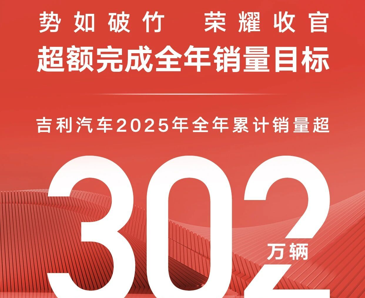 吉利汽车2025年累计销量超302万辆，超额完成全年销售目标