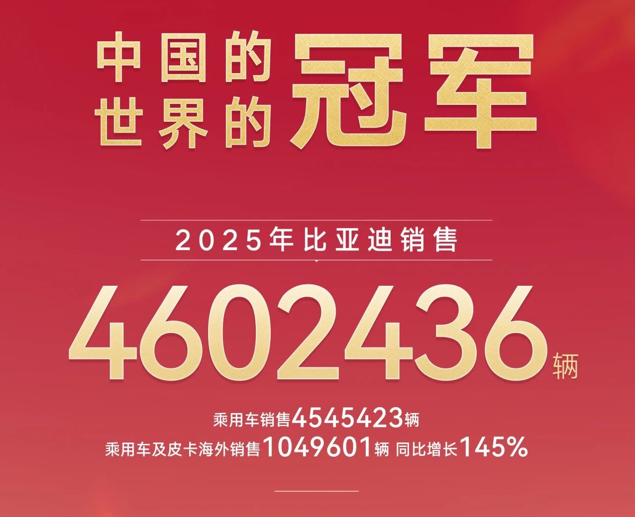 比亚迪2025年销售460万辆，海外销量首次突破100万辆