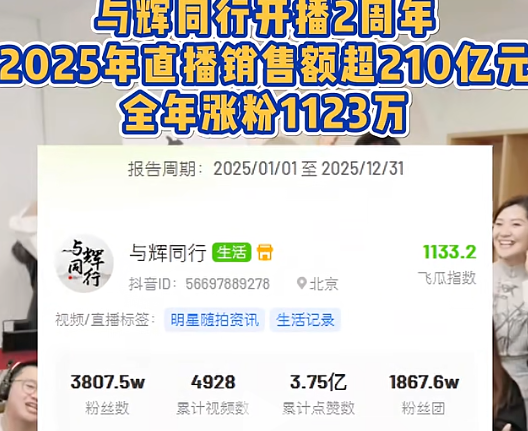董宇辉2025带货成绩单出炉：共直播421场，销售额超210亿元