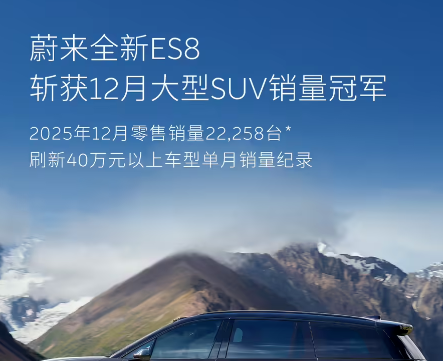 12月蔚来全新ES8销量达2.23万台，斩获当月大型SUV销量冠军