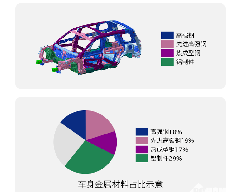 零跑汽车揭秘D19被动安全系统：旗舰D平台构建，全方位保障安全