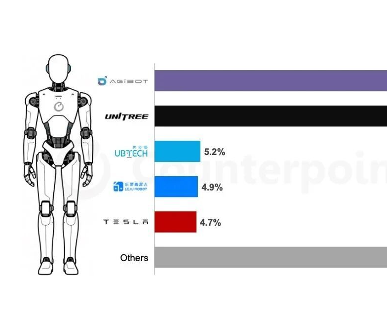 2025年全球人形机器人装机量达1.6万台：中国市场占比超80%