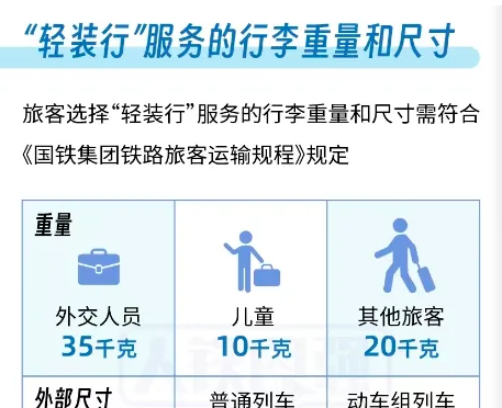 中铁快运扩大“轻装行”试点：全国111站可预约，春运出行更轻松