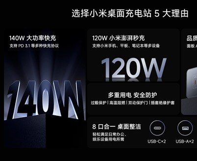 小米首款桌面充电站开售：140W功率、8口配置，兼容华为苹果快充