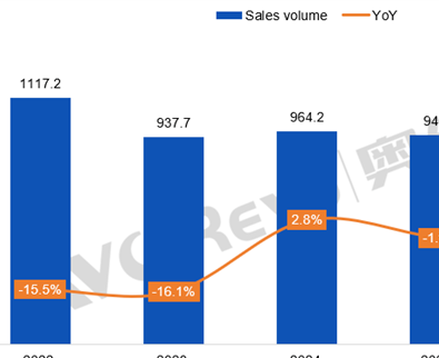 存储涨价引发连锁反应，2026中国笔记本线上销量将创5年新低