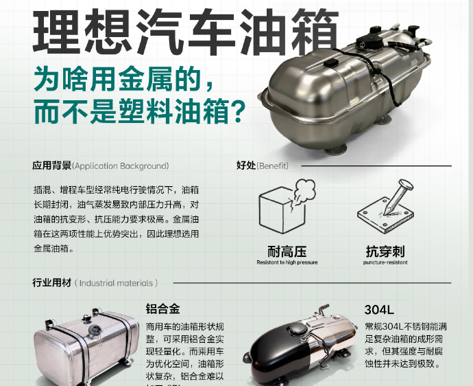 理想高管解释为何选用不锈钢油箱：抗压性能远超塑料