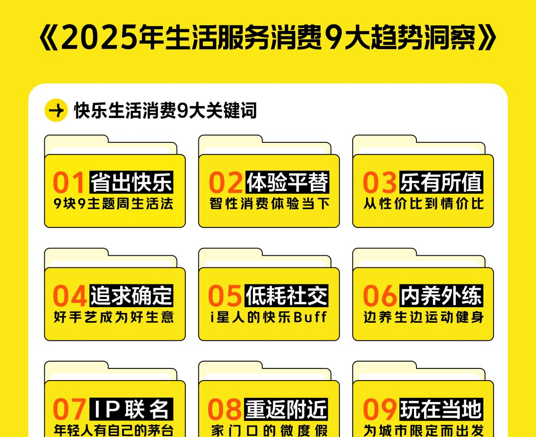 美团发布2025生活服务消费九大关键词，快乐生活消费同比增长36%