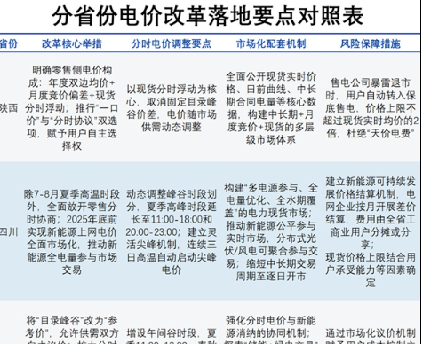 电价新规落地：全国多地已取消固定分时电价