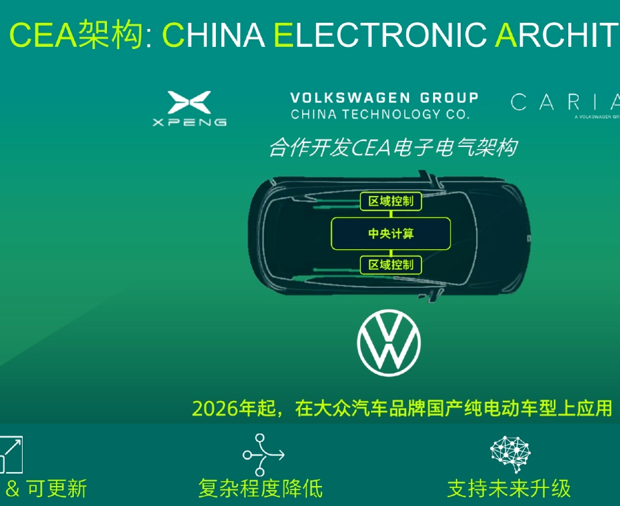 小鹏汽车联合大众的电子电气架构落地，首搭车型与众07下线