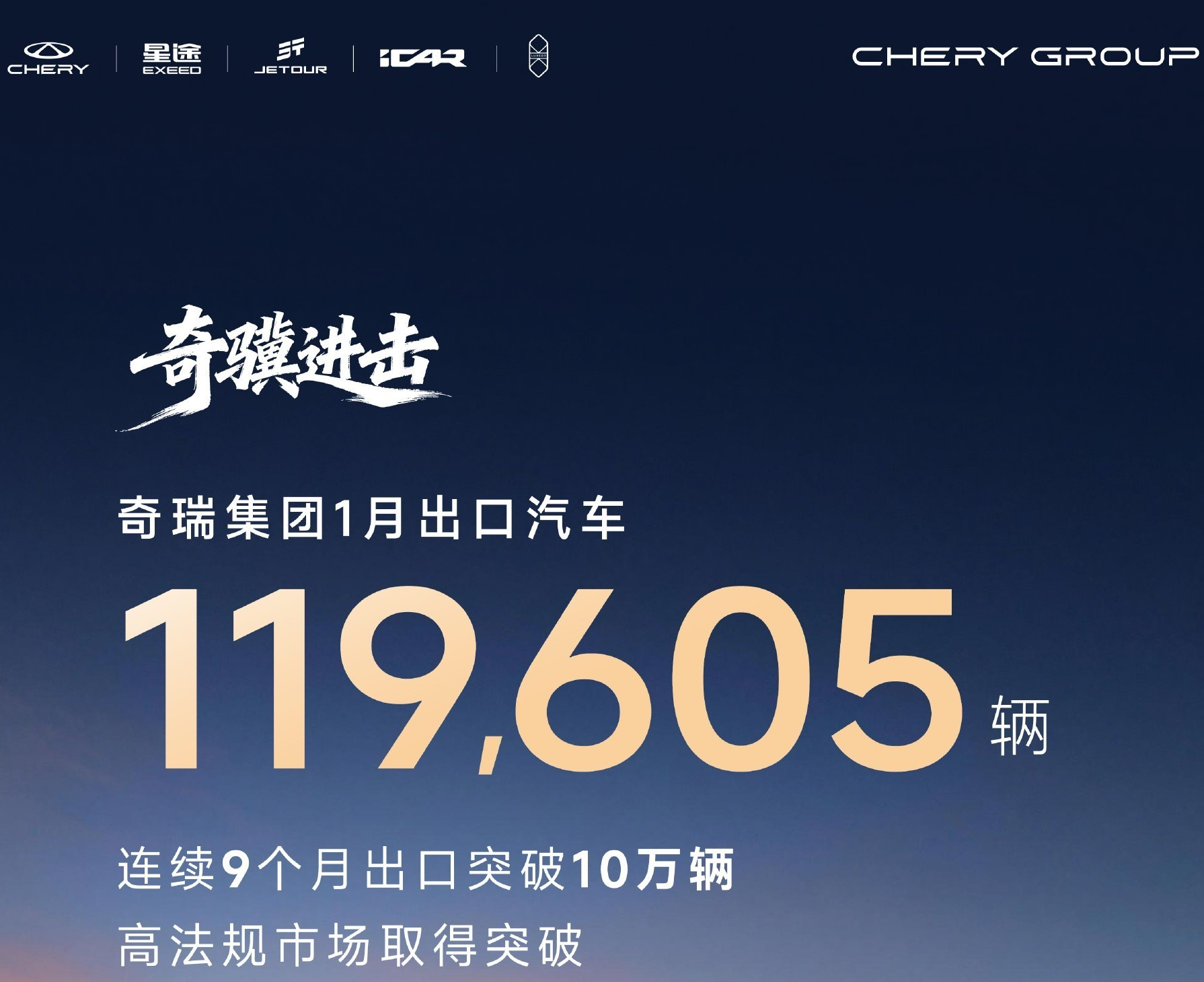 奇瑞汽车1月份出口汽车近12万辆，连续9个月突破10万辆