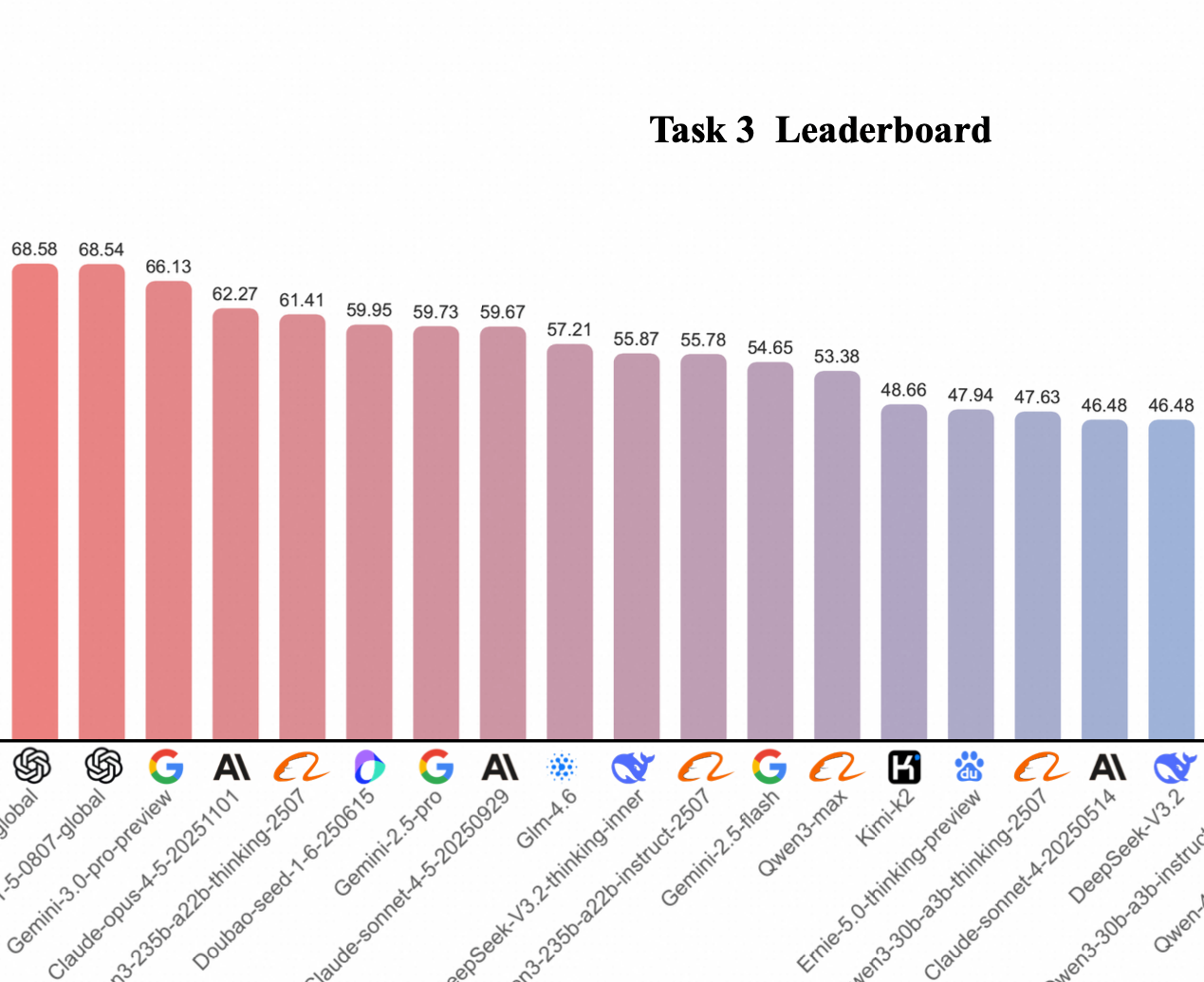 千问Qwen发布PLaw Bench：为法律AI模型提供专业测评标准